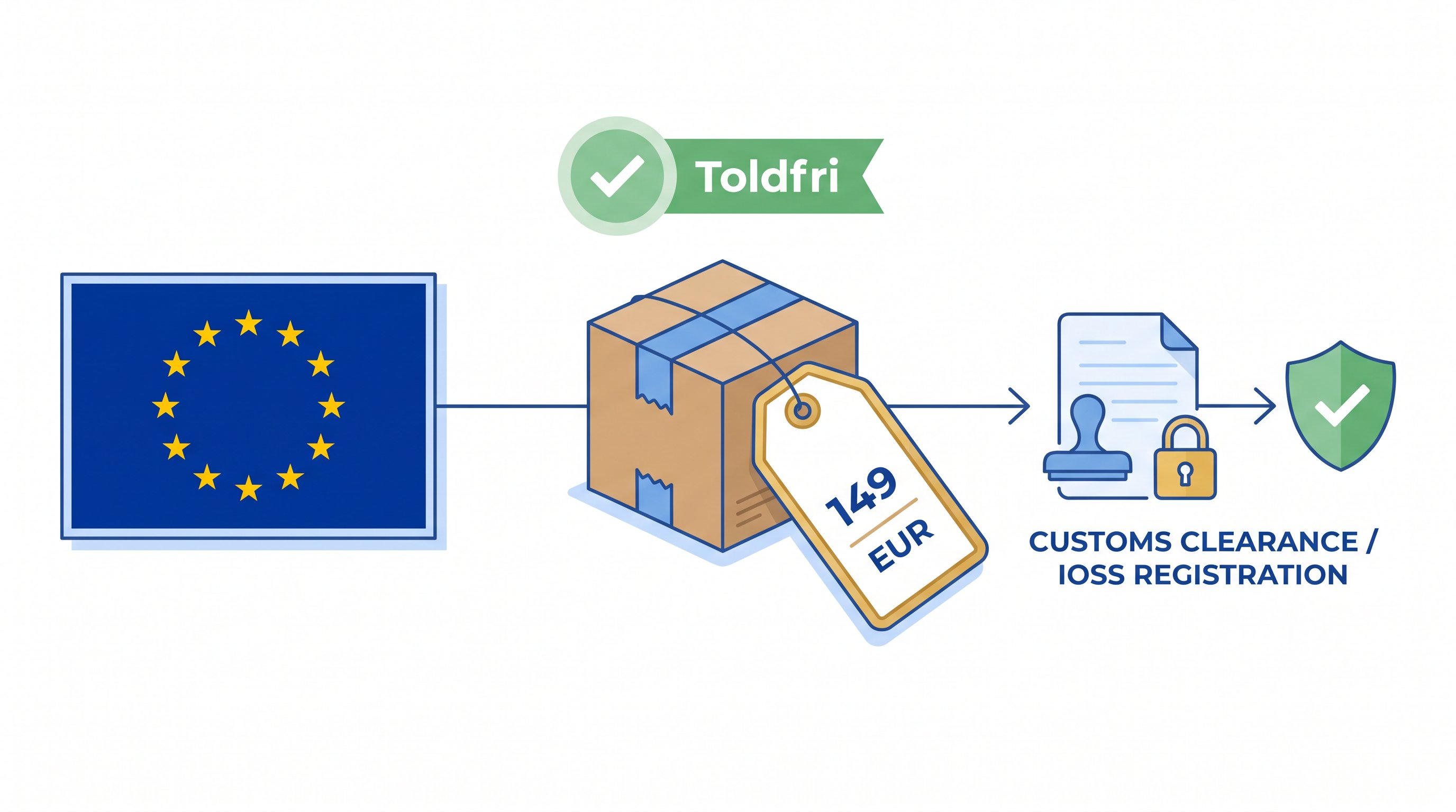 ioss eu pakker under 150eur