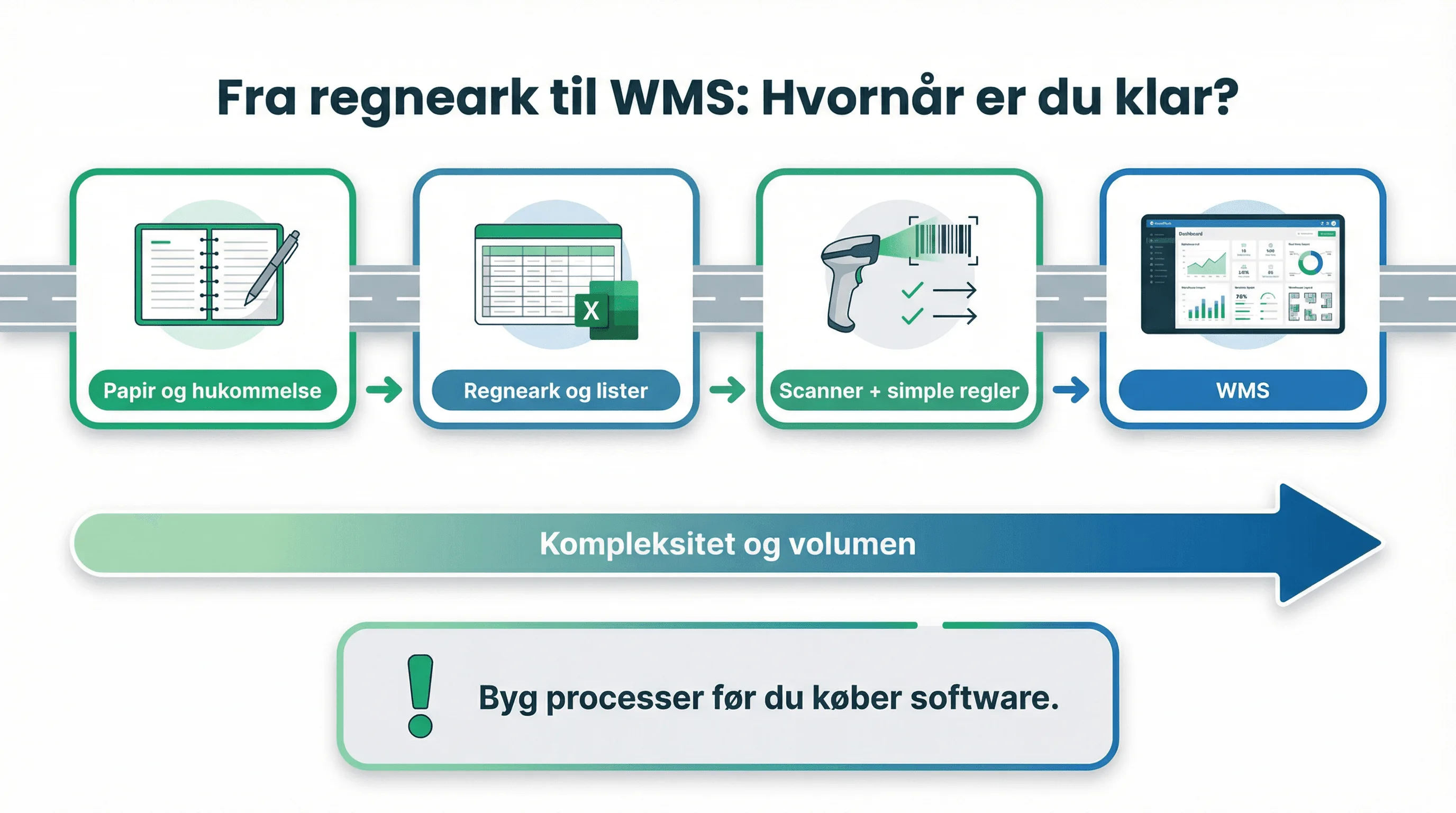 kap13 wms overgang