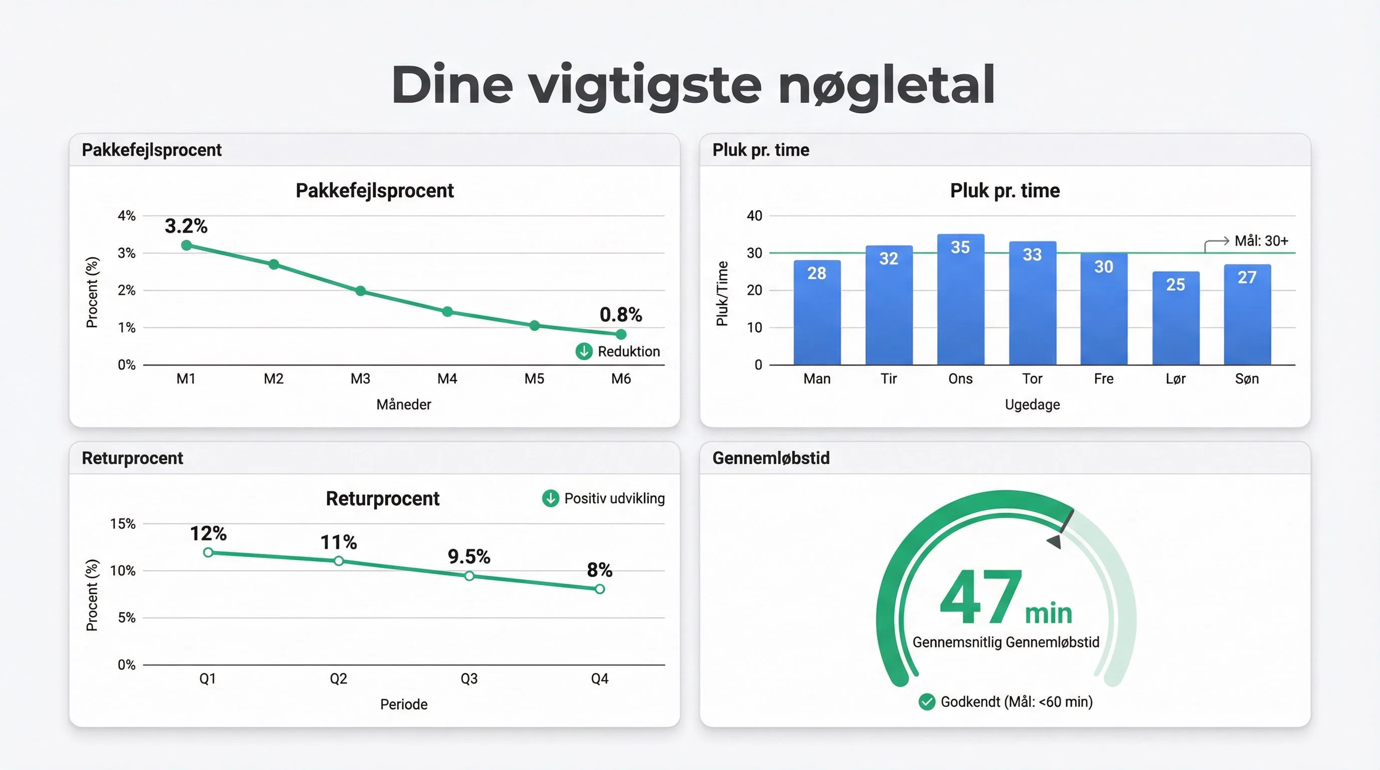 kap9 noegletal dashboard